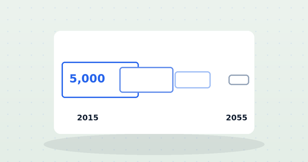 APY's ₹5,000 Pension: Fixed in 2015, Arriving in the 2050s