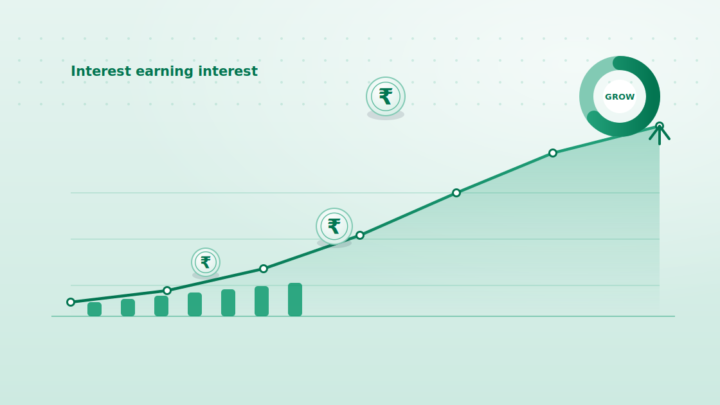 Compound Interest Calculator: The Power of Interest on Interest