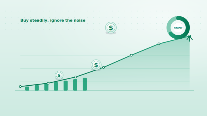 The Lazy Habit That Quietly Beats Market Timing