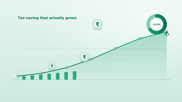 ELSS Calculator: Grow Wealth and Save Tax Together