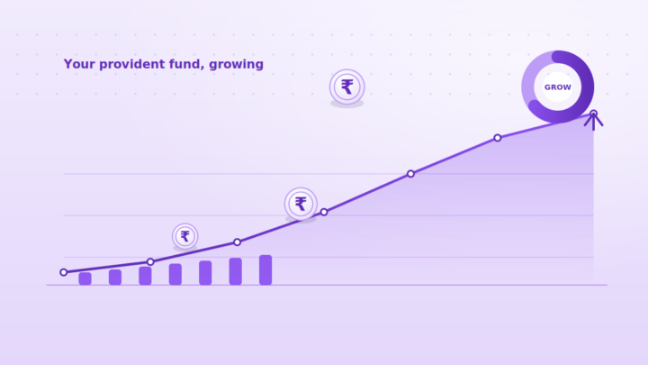 EPF Calculator: Your Provident Fund at Retirement