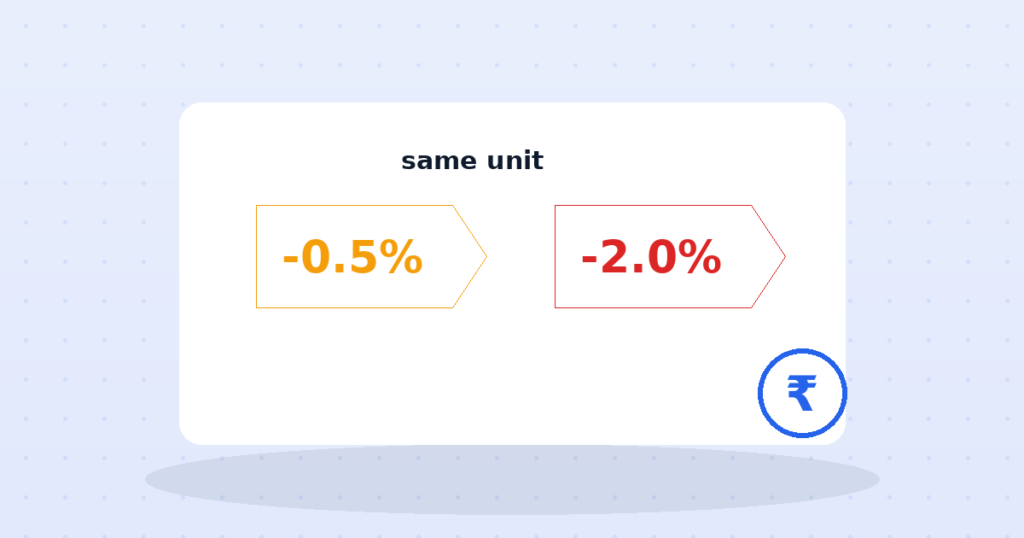 The ETF That Didn't Fall (Until You Sold): Price vs NAV Games