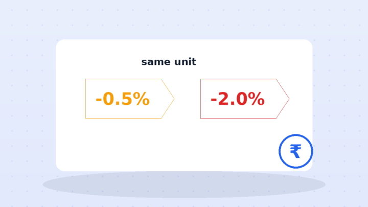The ETF That Didn't Fall (Until You Sold): Price vs NAV Games