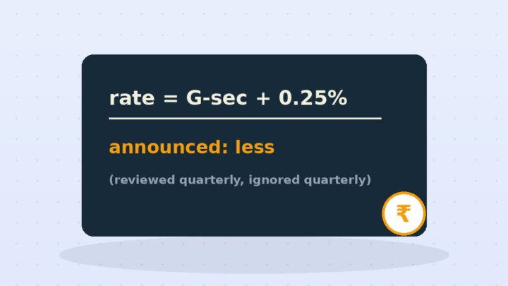 PPF Rates: The Formula the Government Ignores
