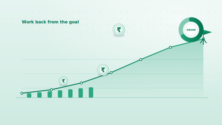 Goal SIP Calculator: How Much to Invest for Your Target