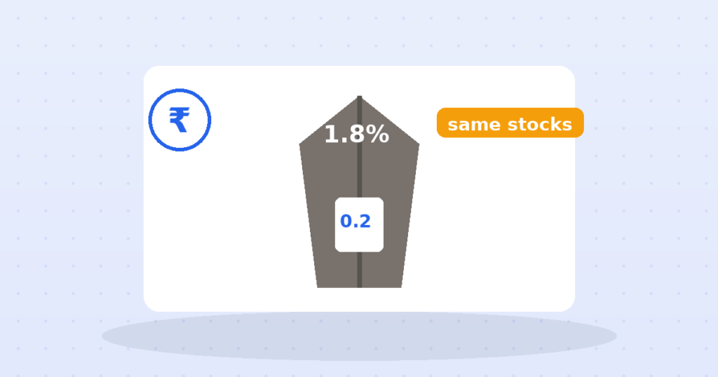 Closet Indexing: Active Fees for an Index Fund in a Trench Coat