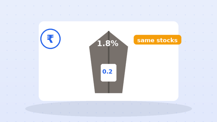 Closet Indexing: Active Fees for an Index Fund in a Trench Coat