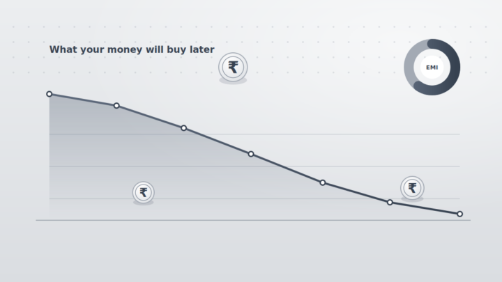 Inflation Calculator: What Your Money Will Be Worth