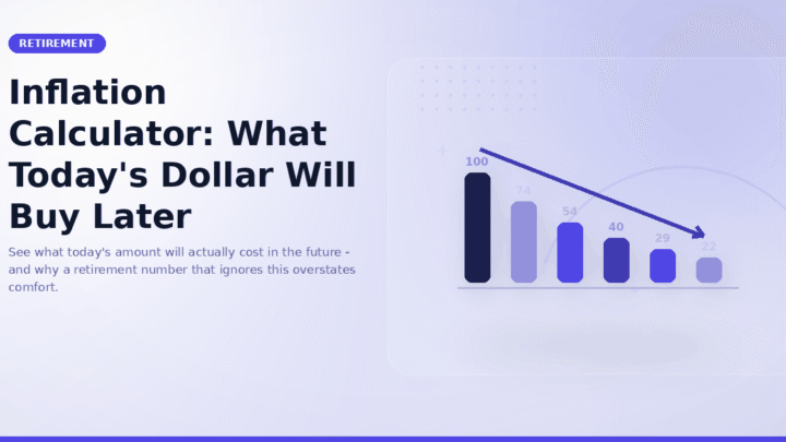 Inflation Calculator: What Today's Dollar Will Buy Later