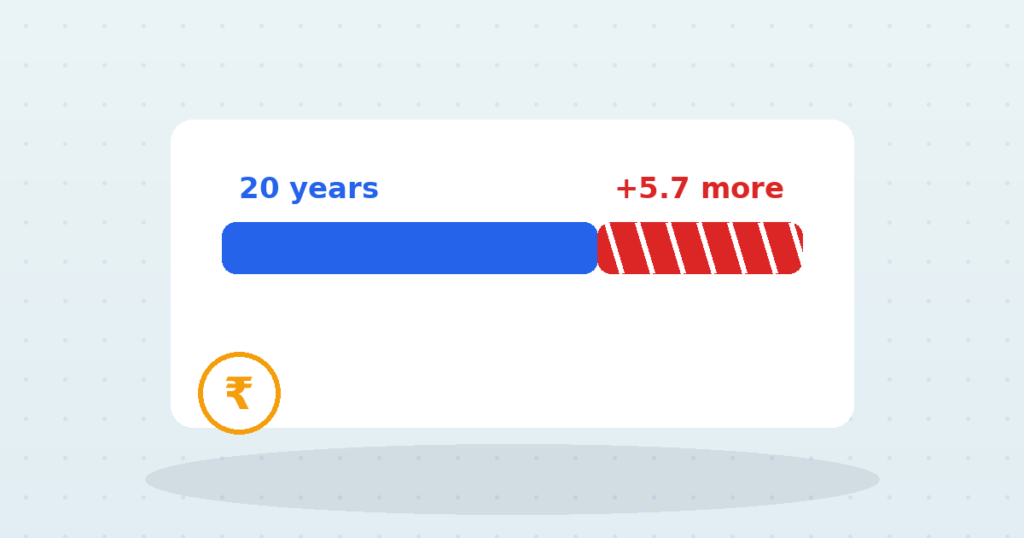 The Home Loan That Quietly Grew Seven Years Longer