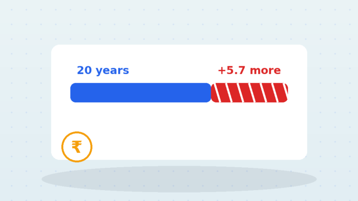 The Home Loan That Quietly Grew Seven Years Longer