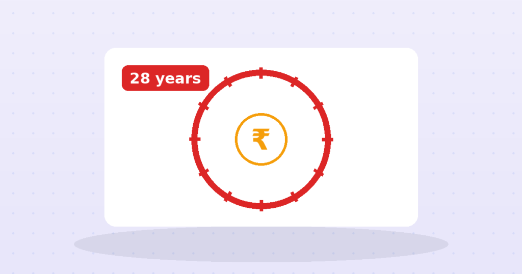 Credit Card Minimum Due: A 28-Year Contract You Never Signed
