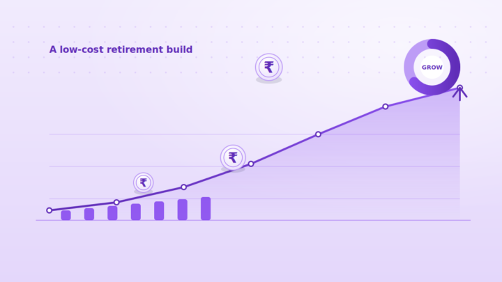 NPS Calculator: Build Your Retirement Pension