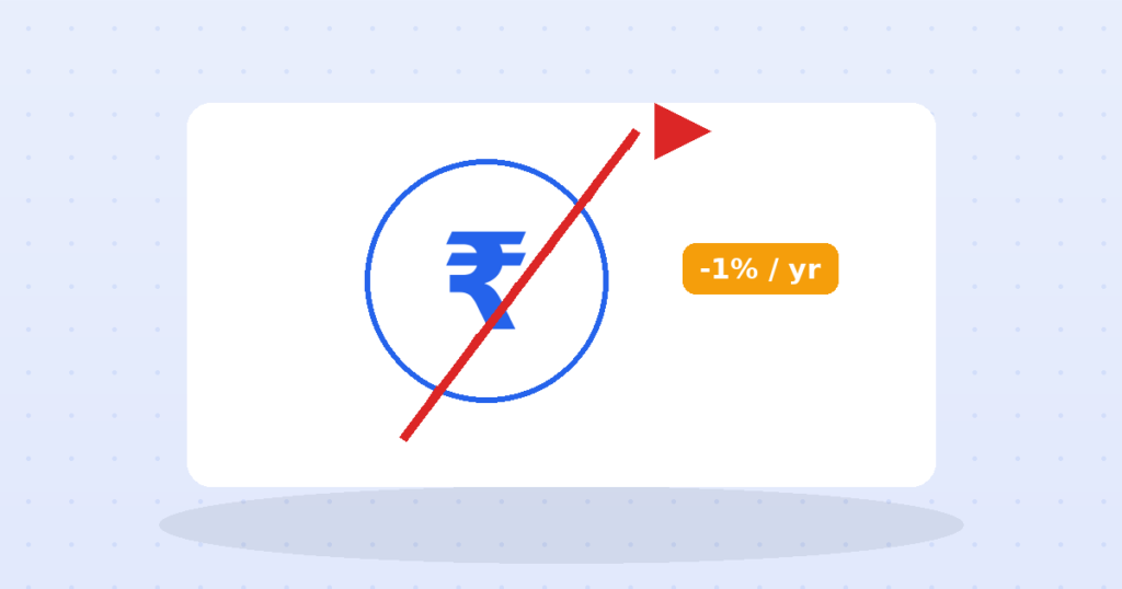 Regular vs Direct Mutual Funds: The 1% Salary You Pay a Stranger, Forever