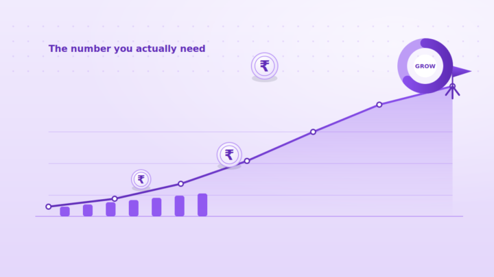 Retirement Corpus Calculator: How Much Will You Need?