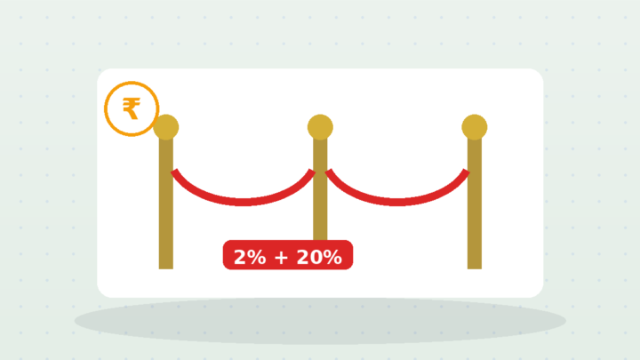 PMS and the 2/20 Trap: Rich Enough for Worse Returns