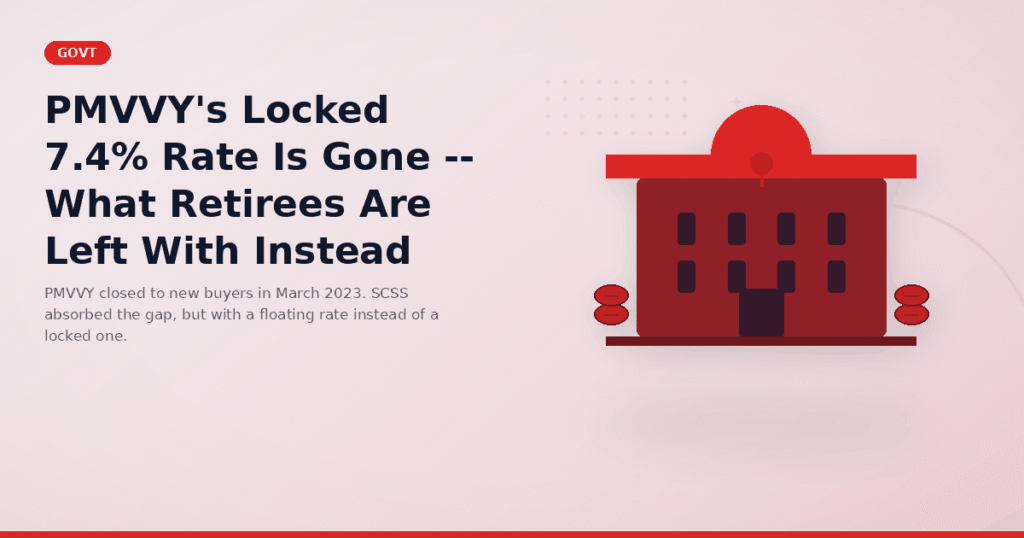 PMVVY's Locked 7.4% Rate Is Gone -- What Retirees Are Left With Instead
