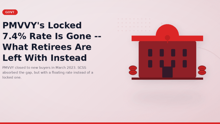 PMVVY's Locked 7.4% Rate Is Gone -- What Retirees Are Left With Instead