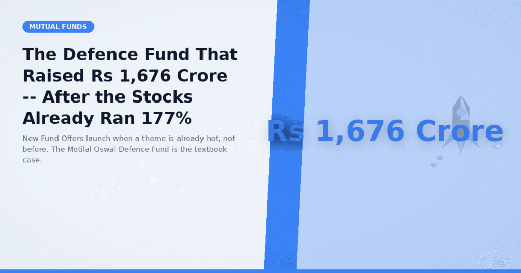 The Defence Fund That Raised Rs 1,676 Crore -- After the Stocks Already Ran 177%