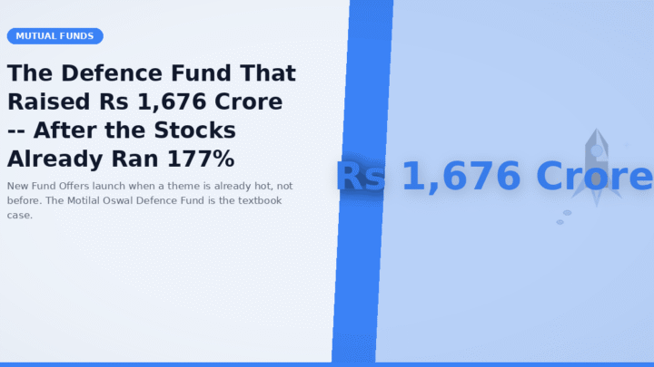 The Defence Fund That Raised Rs 1,676 Crore -- After the Stocks Already Ran 177%