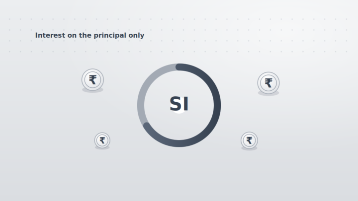 Simple Interest Calculator: Quick Interest on Any Amount