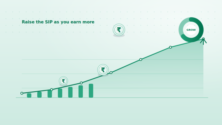 Step-Up SIP Calculator: Grow Your Investment Yearly