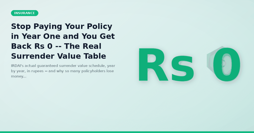 Stop Paying Your Policy in Year One and You Get Back Rs 0 -- The Real Surrender Value Table