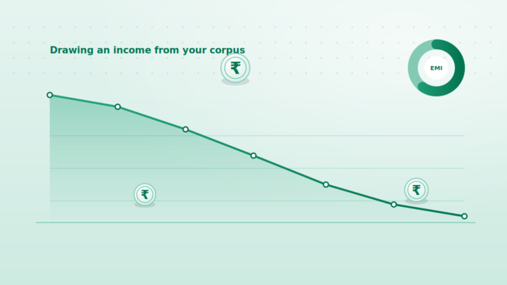 SWP Calculator: Plan a Steady Withdrawal Income
